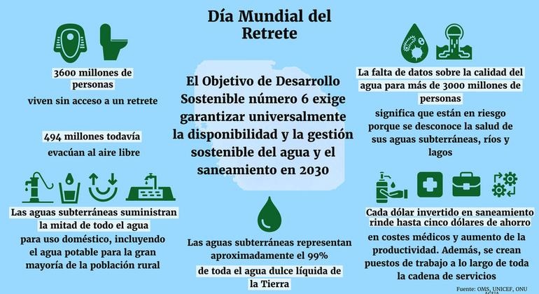 Una Nueva Estrategia Ofrece Ayuda A Los Gobiernos Para Lograr El ...